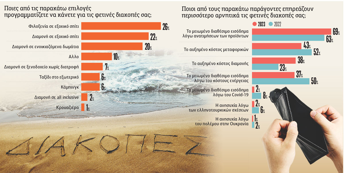Μαγειρεύουν μέσα και ψωνίζουν από σουπερμάρκετ οι Ελληνες