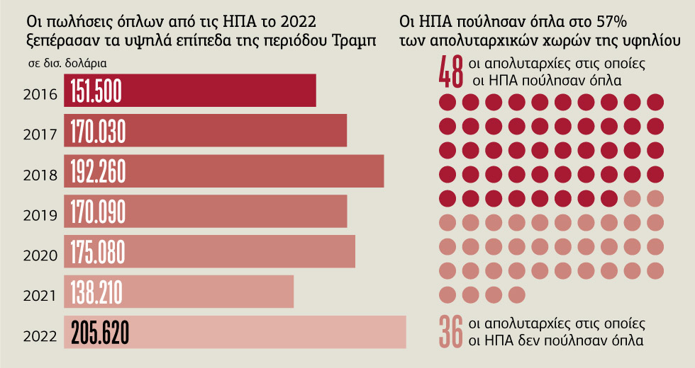 Παραμύθια για ειρήνη και… όπλα
