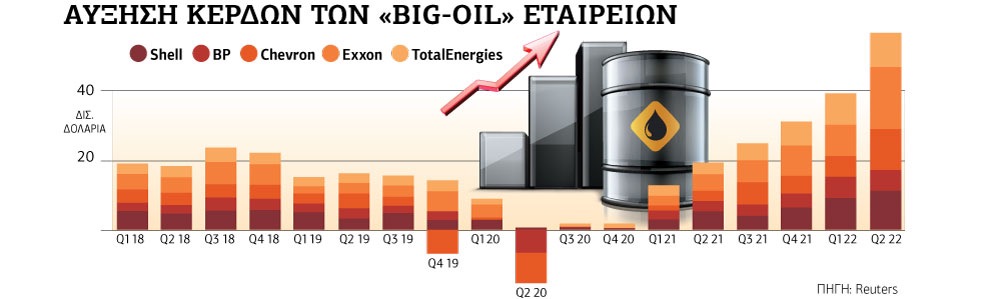 Πρέπει οι εταιρείες να βάλουν πλάτη σε μια κοινωνία που δοκιμάζεται;