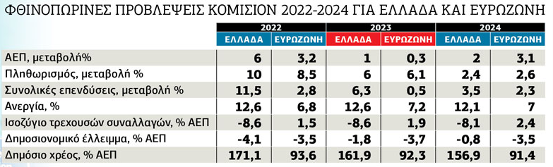 Πληθωριστική καθίζηση στα εισοδήματα
