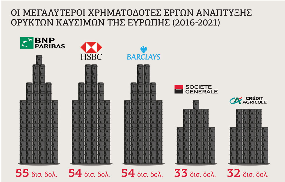 Ιστορική αγωγή κατά BNP Paribas για ευθύνες της στην κλιματική αλλαγή