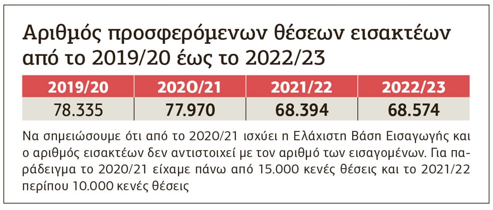 Προς πτώση των βάσεων στο 2ο και στο 3ο πεδίο