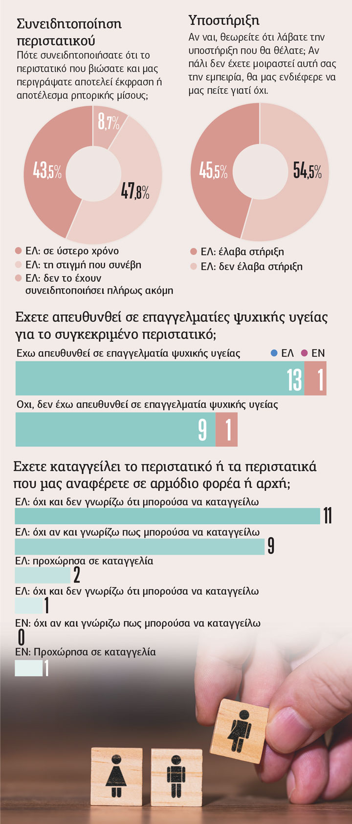 Ιντερσεξ άτομα και η ρητορική μίσους εναντίον τους στην Ελλάδα