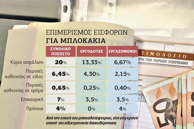 Ψηφιακή καταχώριση για τα μπλοκάκια