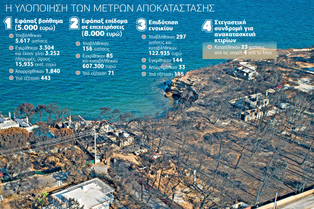 Πολεοδομικός σχεδιασμός χωρίς «εκπτώσεις»