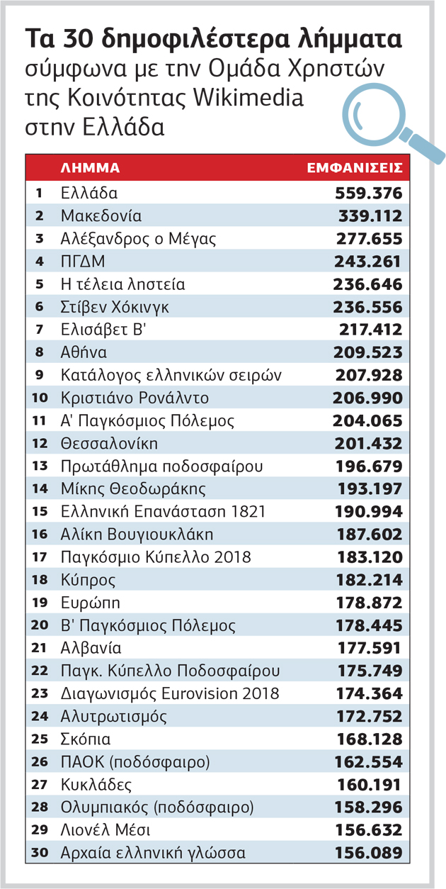 Οι εθνικές μας… αγωνίες