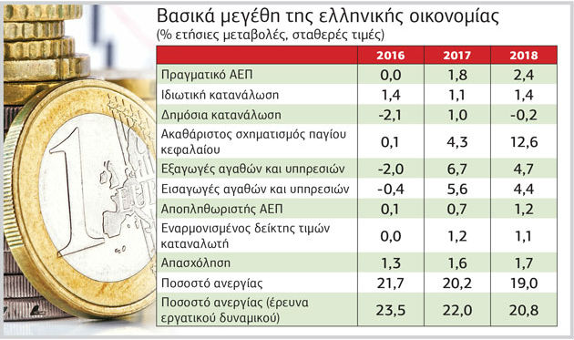 Νέο κοινωνικό μέρισμα σε 250.000 νοικοκυριά
