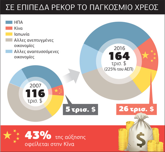 «Ομολόγησε» το ΔΝΤ την αστοχία στις προβλέψεις