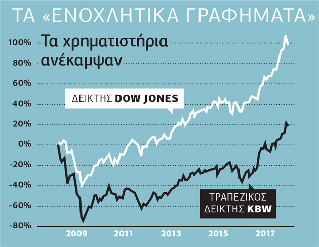 Μια «ενοχλητική» οικονομική είδηση…