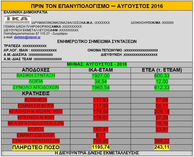 Παράνομες περικοπές και στις επικουρικές του 2016
