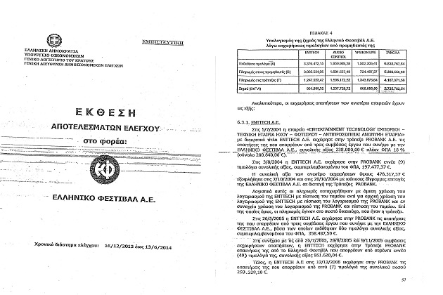 Ζημιά 2,7 εκατ. ευρώ για το Δημόσιο από το Ελληνικό Φεστιβάλ