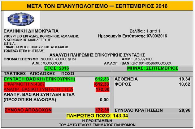 Παράνομες περικοπές και στις επικουρικές του 2016