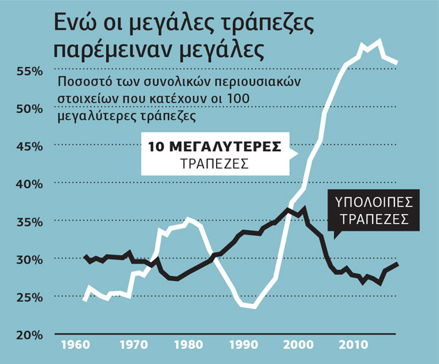 Μια «ενοχλητική» οικονομική είδηση…