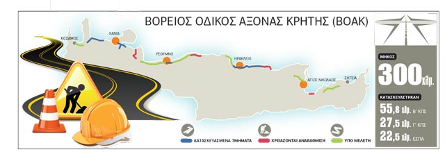 Τίτλοι τέλους στην «καρμανιόλα» της Κρήτης