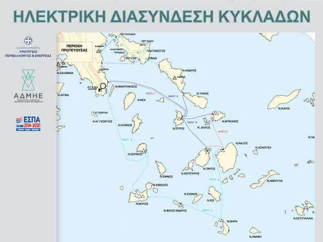 Οραμα δεκαετιών η διασύνδεση των Κυκλάδων