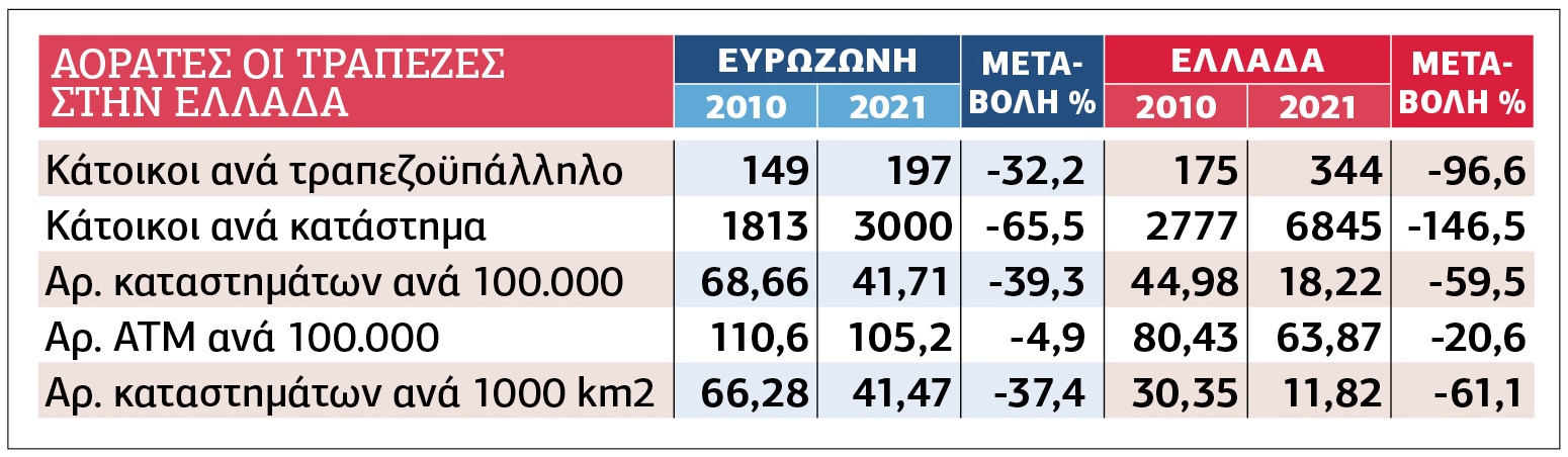 Απεργία σε Πειραιώς και ΕΤΕ