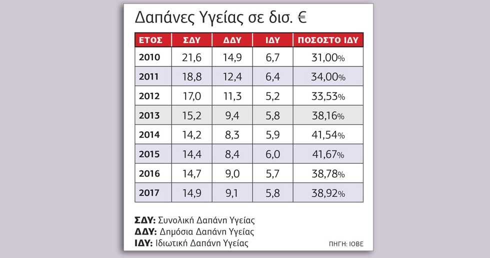 Η κάλυψη των ανασφάλιστων έγινε «σημαία» της κυβέρνησης