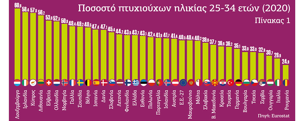 Τα Greek Statistics της Κεραμέως