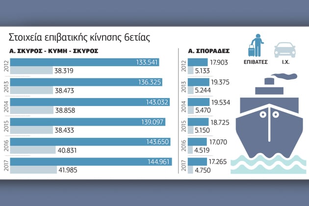 Καινοτόμος, κερδοφόρος και δημοτική