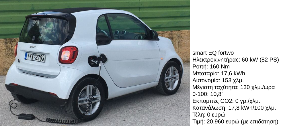 Smart EQ: Ο φίλος της πόλης
