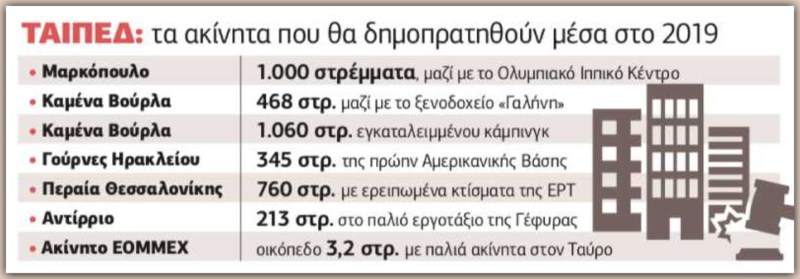 Μαρίνες, ιαματικές πηγές και ενέργεια στο επιχειρησιακό σχέδιο του ΤΑΙΠΕΔ