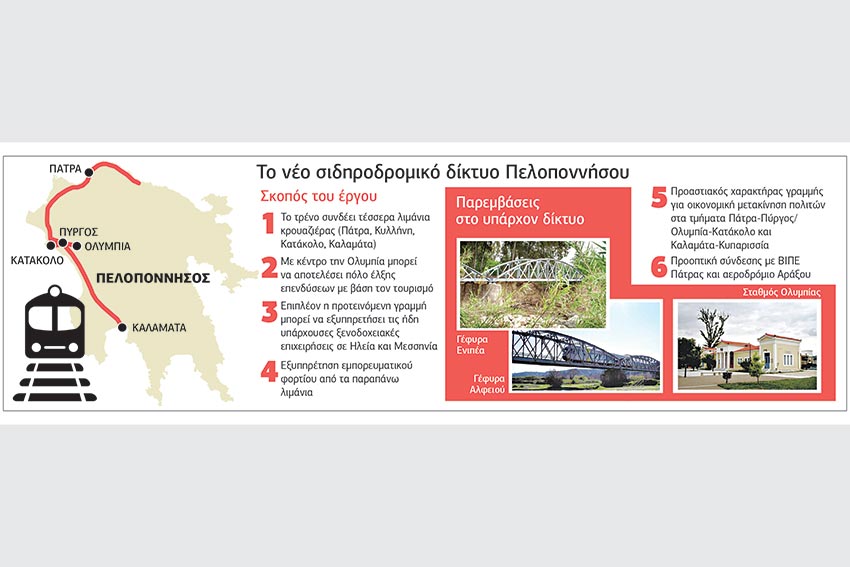 «Καιρός να “ερωτευτούμε” τον σύγχρονο σιδηρόδρομο»