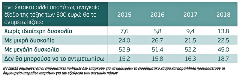 Δεν κλείνουν εύκολα οι πληγές της κρίσης