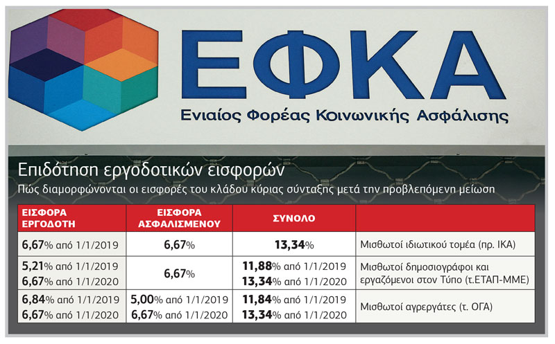 Ξεκινά επιδότηση εισφορών για νέους ώς 25 ετών