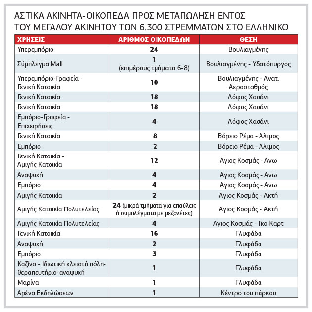 Αυτή είναι η επένδυση του Ελληνικού!