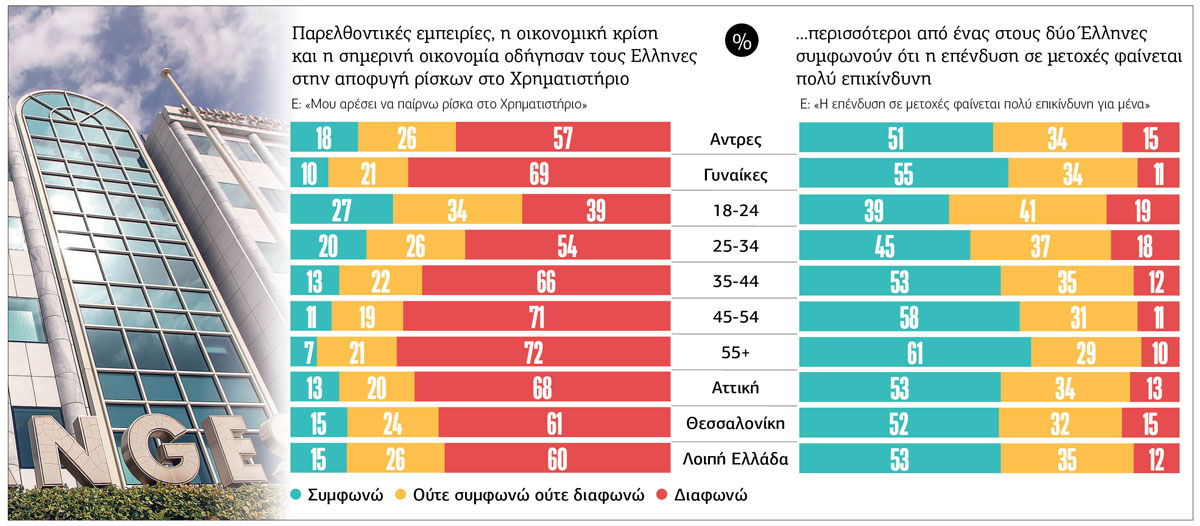 Ακούνε Χρηματιστήριο και… τρέχουν μακριά