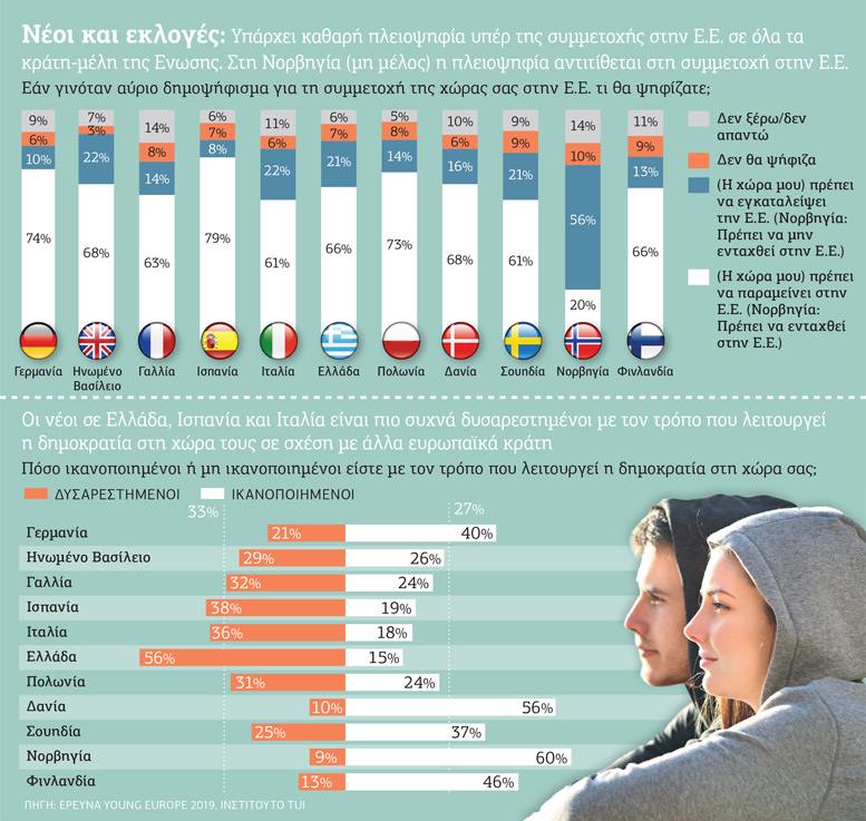 Πώς θα ψηφίσουν τα «παιδιά της κρίσης»