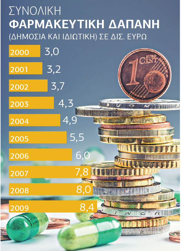 Και η λυπητερή στους ασθενείς