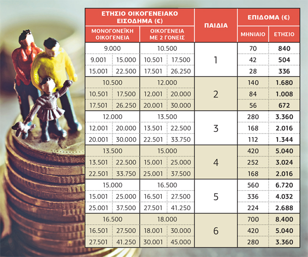 Σε 6 δόσεις το επίδομα παιδιών