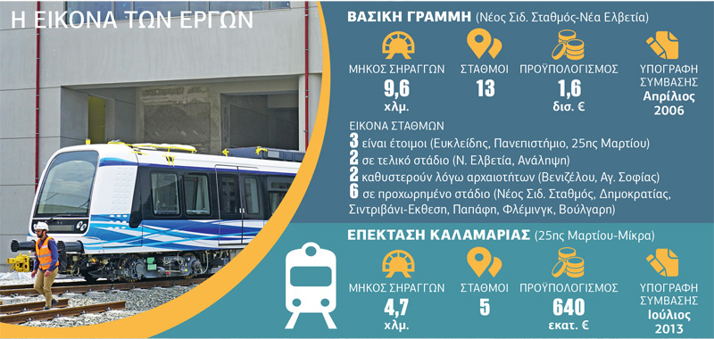 Για την τσέπη του εργολάβου!