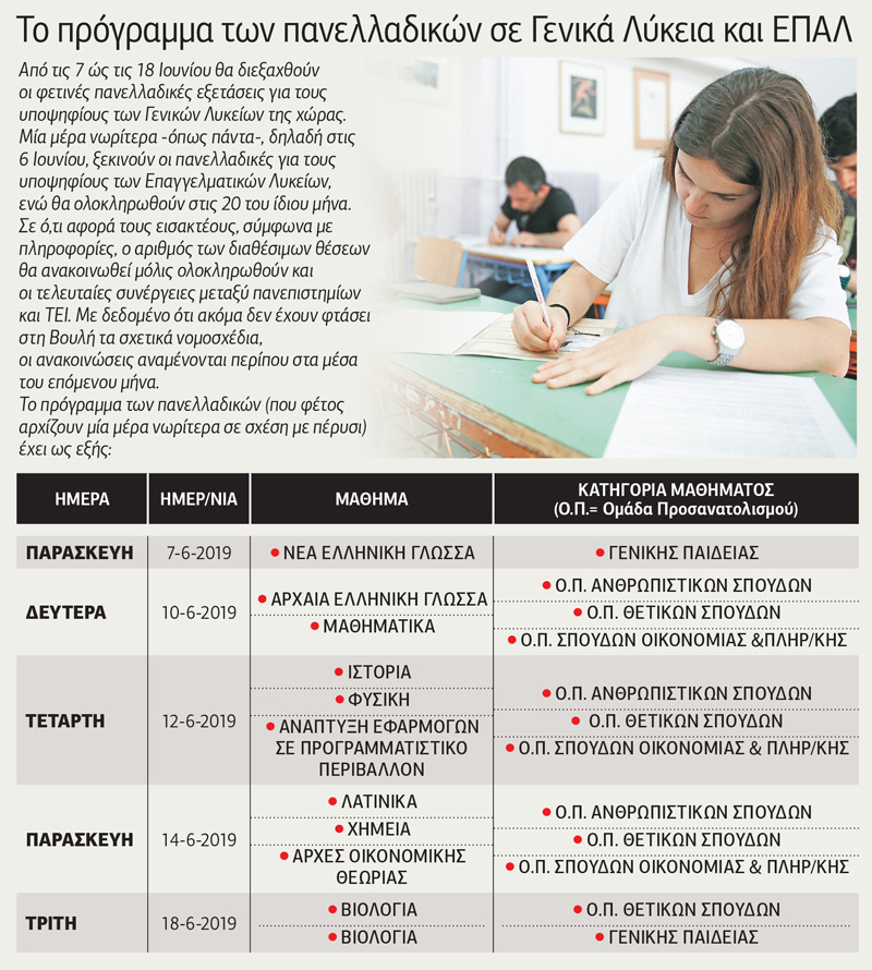 Πότε ξεκινούν οι Πανελλαδικές Εξετάσεις – Ολόκληρο το πρόγραμμα