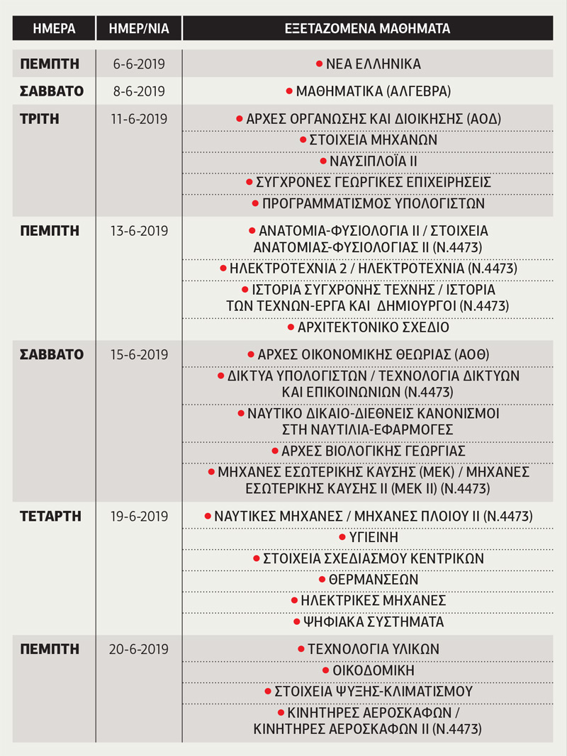 Πότε ξεκινούν οι Πανελλαδικές Εξετάσεις – Ολόκληρο το πρόγραμμα