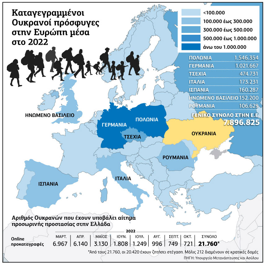 Ευπρόσδεκτοι οι Ουκρανοί, ανεπιθύμητοι οι «άλλοι» πρόσφυγες
