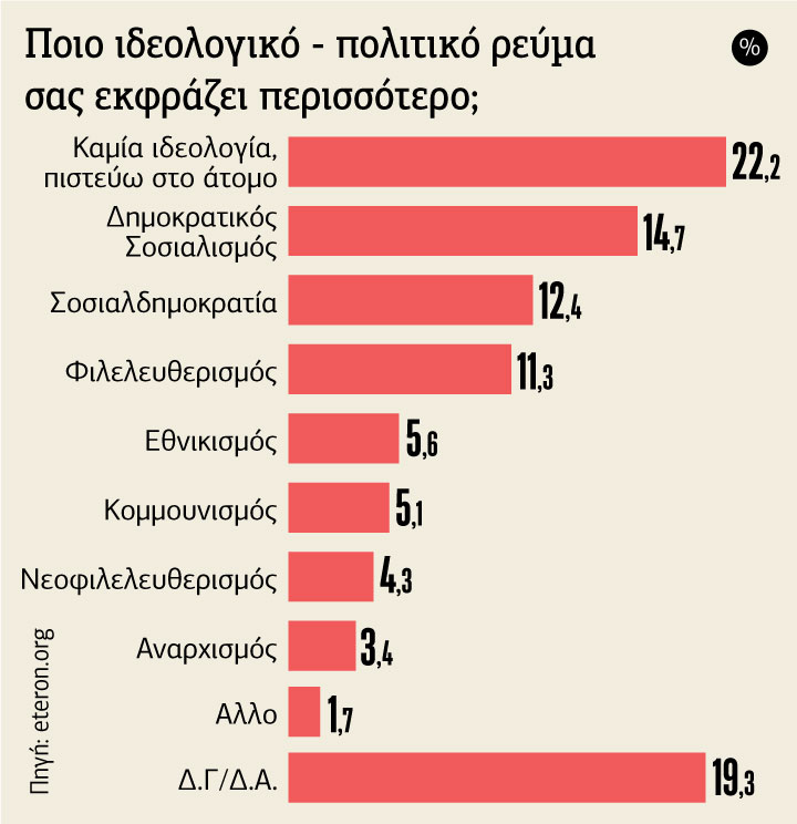 Πώς ψηφίζει η νέα γενιά των αντιφάσεων μετά τα Τέμπη