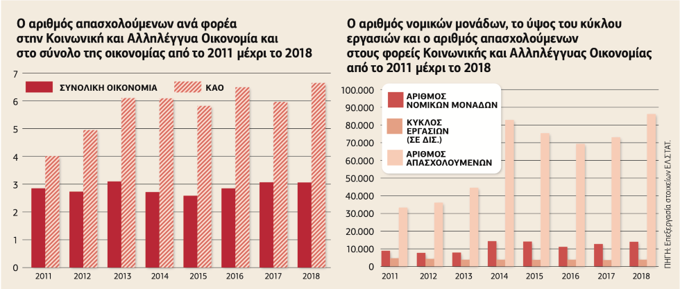 «Στο επίκεντρο ο άνθρωπος και όχι το κέρδος»