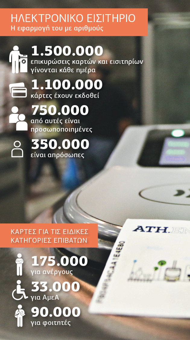 Τα δοκιμαστικά συνεχίζονται