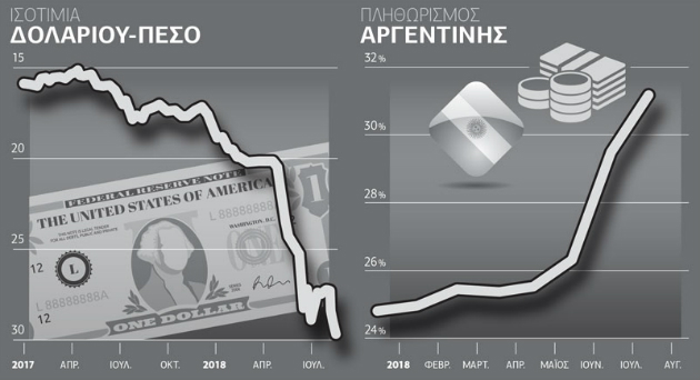 Τουρκία και Αργεντινή βυθίζονται σε κρίση