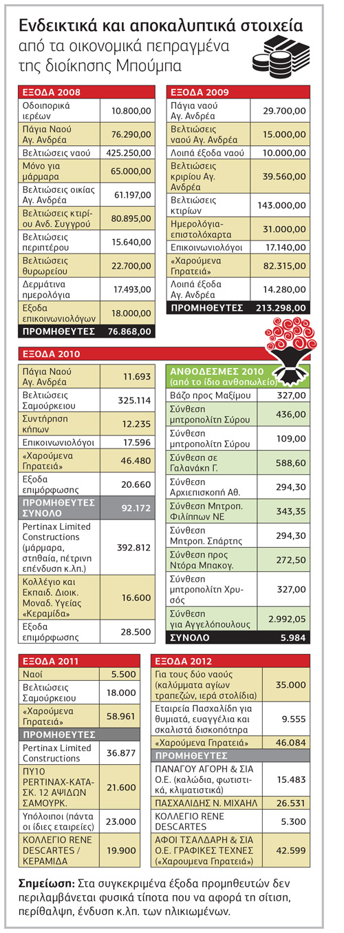 Αντί για γέροντες, φρόντιζαν «για τα γεράματά τους»…