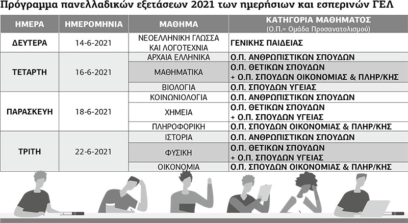 Ερχονται οι εξετάσεις-καρμανιόλα της Κεραμέως