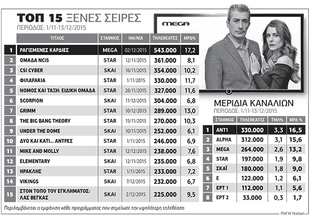 Κόντρες μυθοπλασίας αλλά… εκτός συνόρων