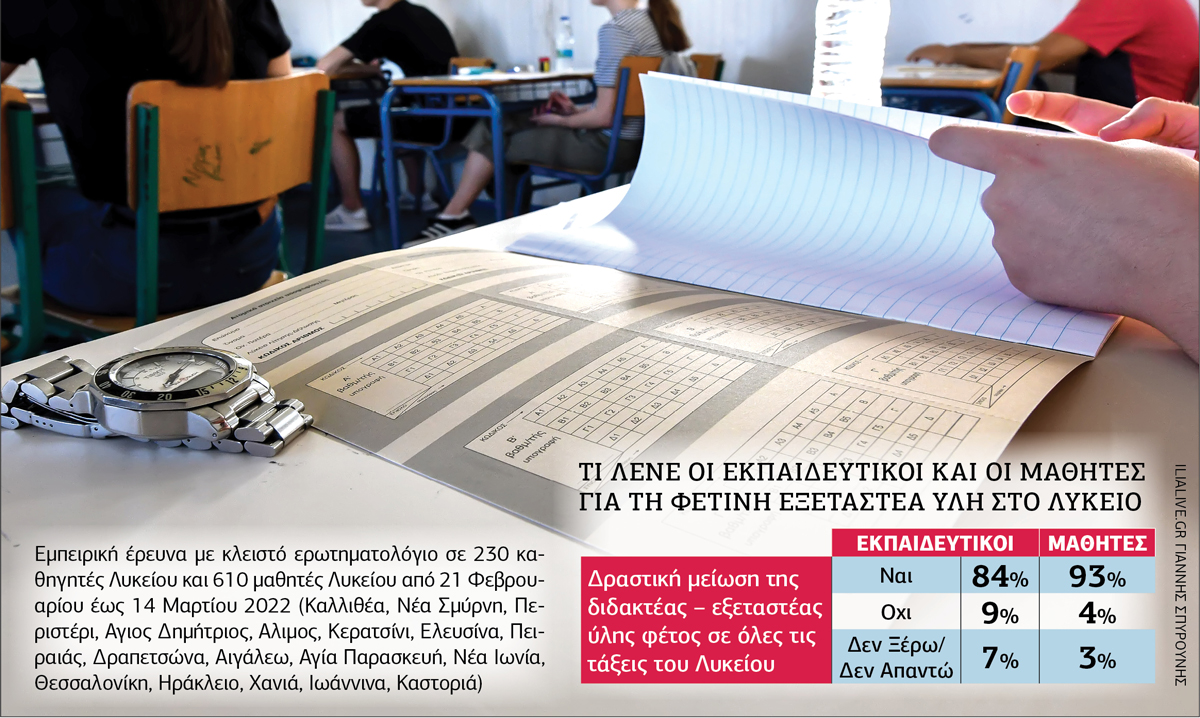 «Βροχή από πέτρες» στους μαθητές του Λυκείου