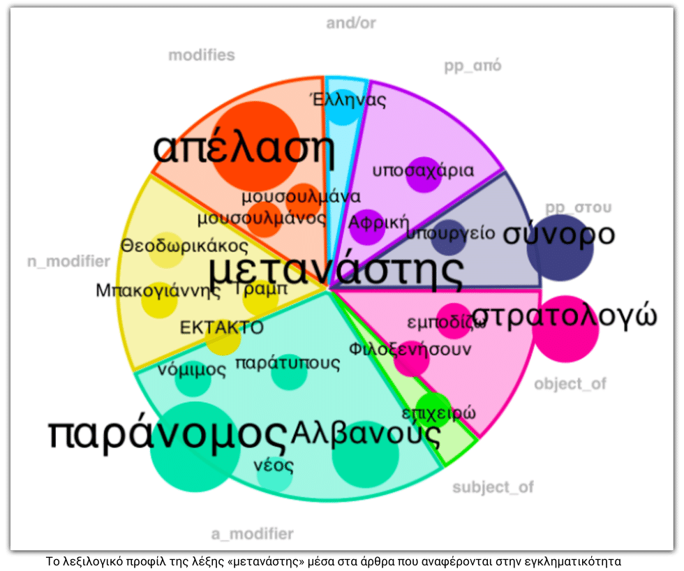 Η επέλαση του ακροδεξιού λόγου και οι πρόθυμοι σπόνσορες