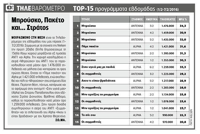 Μπρούσκο, Πακέτο και… Στράτος