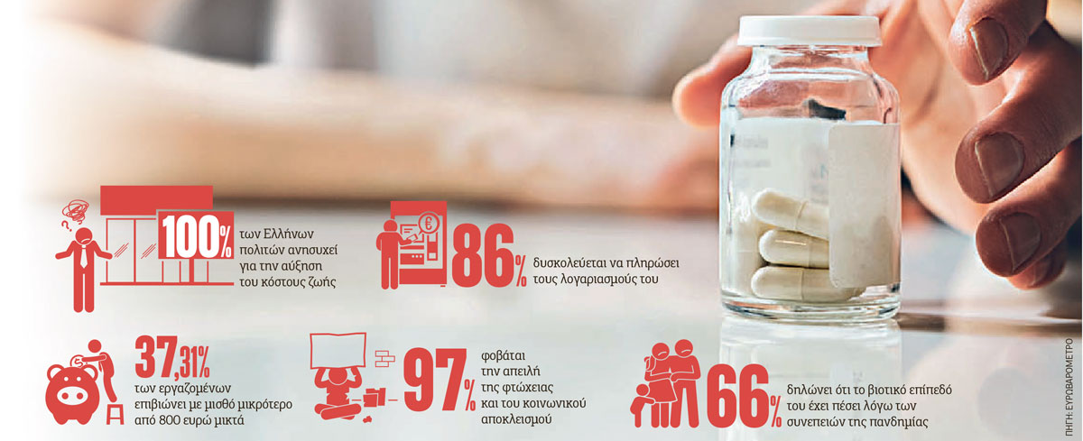 Ψυχοφάρμακα… με το κιλό ενάντια στη μιζέρια της εποχής