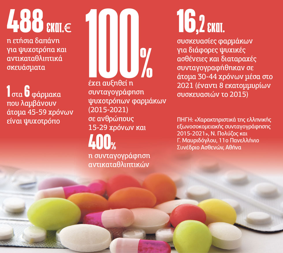 Ψυχοφάρμακα… με το κιλό ενάντια στη μιζέρια της εποχής