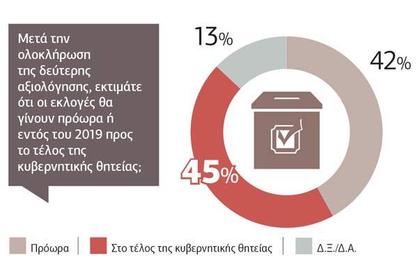 Θετικό πρόσημο στη συμφωνία, αρνητικό στην… πιθανότητα Μητσοτάκη